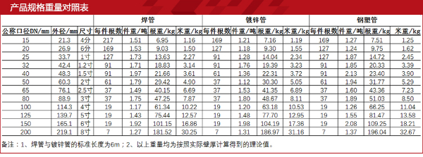 焊管規格.jpg 焊管規格.jpg
