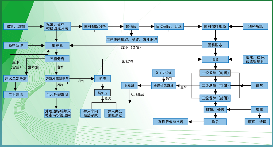工藝流程2.png